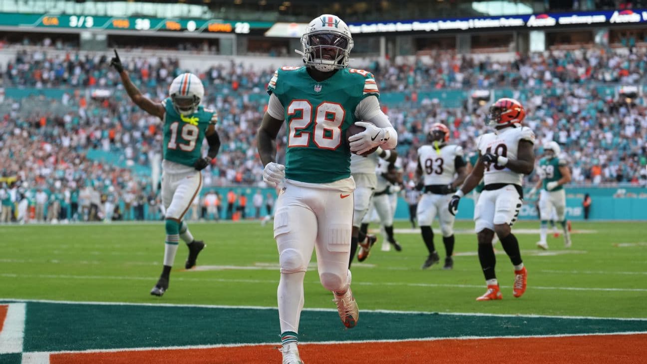 De'Von Achane is certainly gifted, but with little help around him, his efficiency is likely to take a hit.