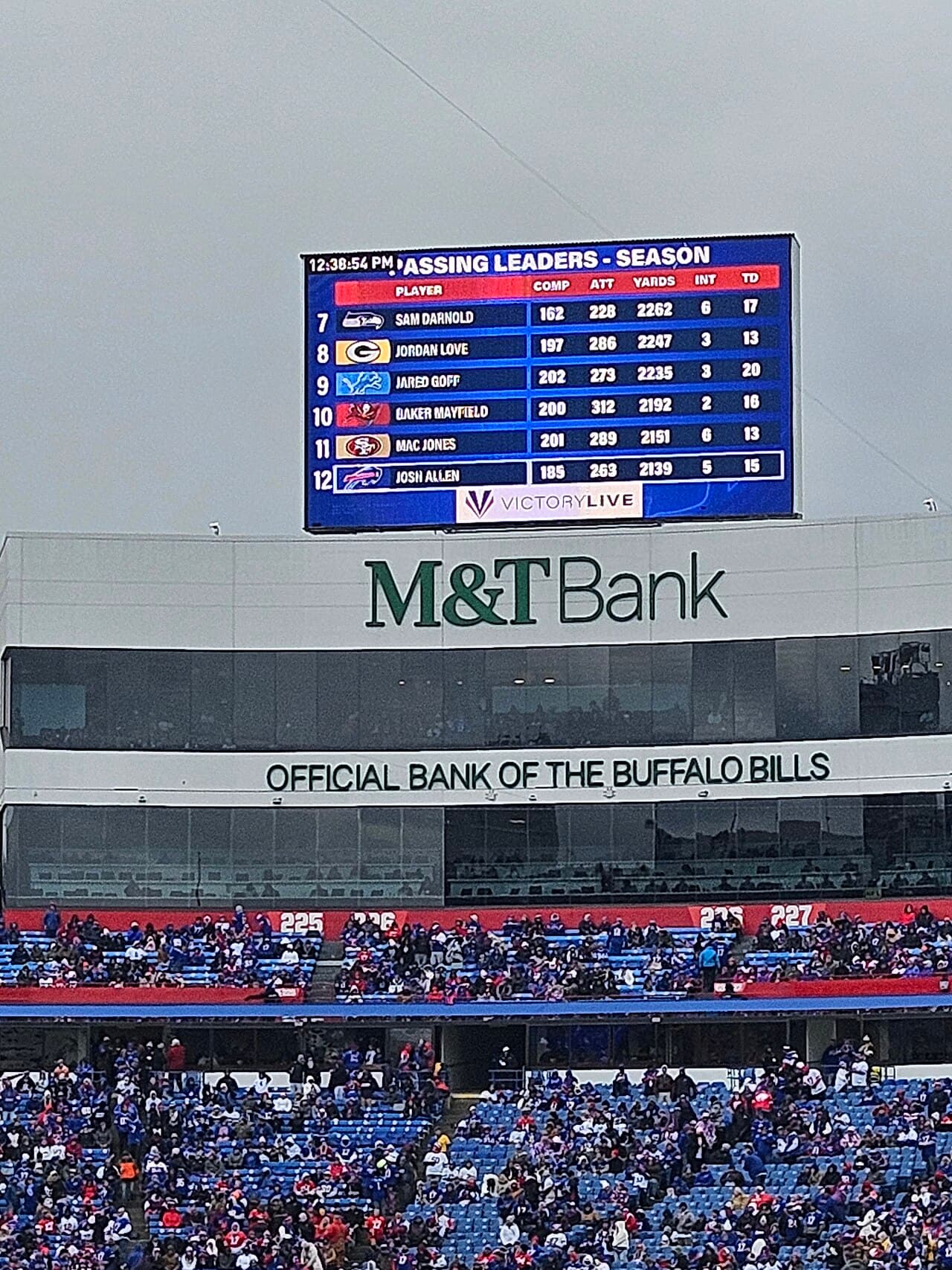 Highmark-Stadium-stats-board-2025