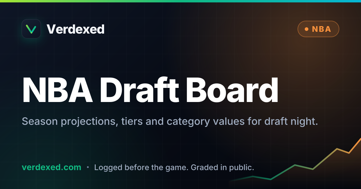 NBA Fantasy Draft Rankings 2026-27: Top 200, Points and 9-Cat | Verdexed